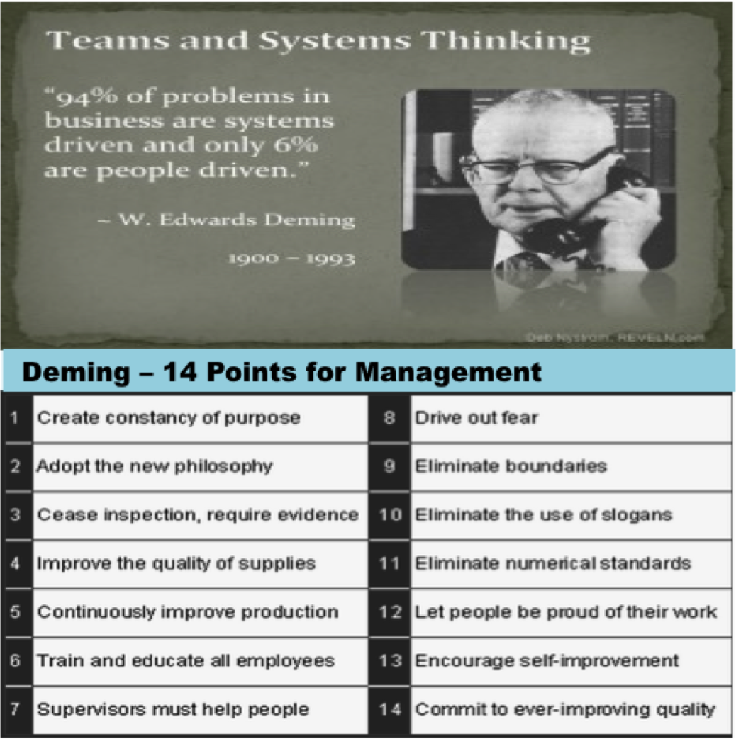 Deming’s 14 Principles for Management